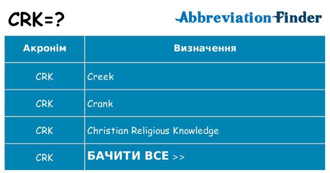 Що crk означають