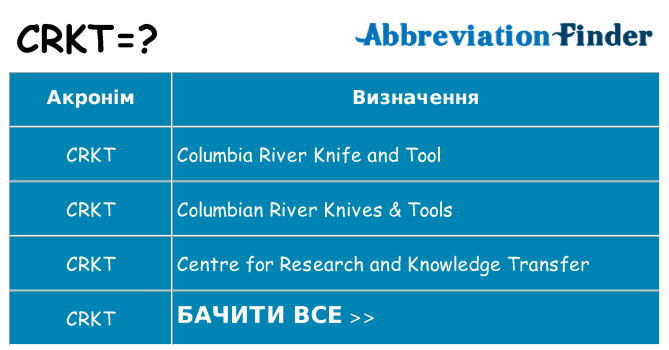Що crkt означають