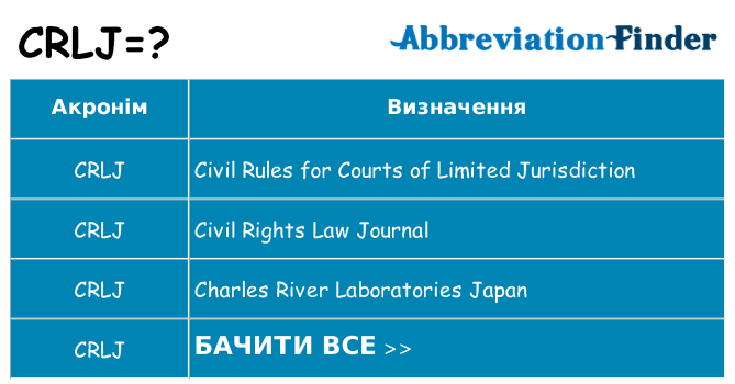 Що crlj означають
