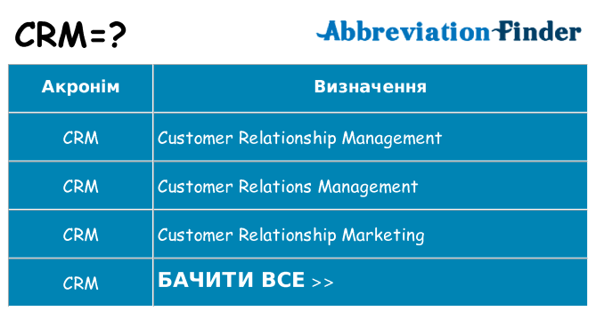 Що crm означають