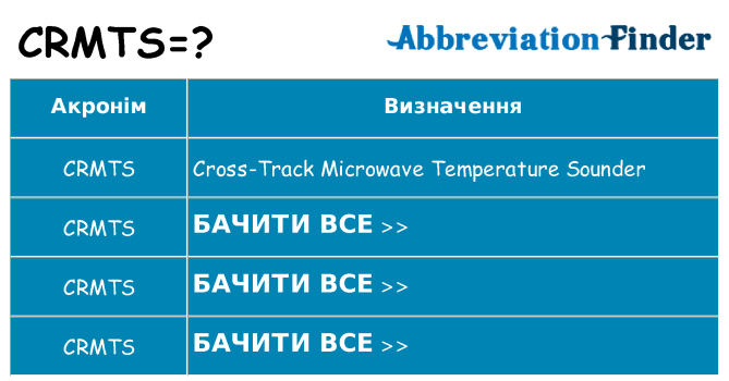 Що crmts означають
