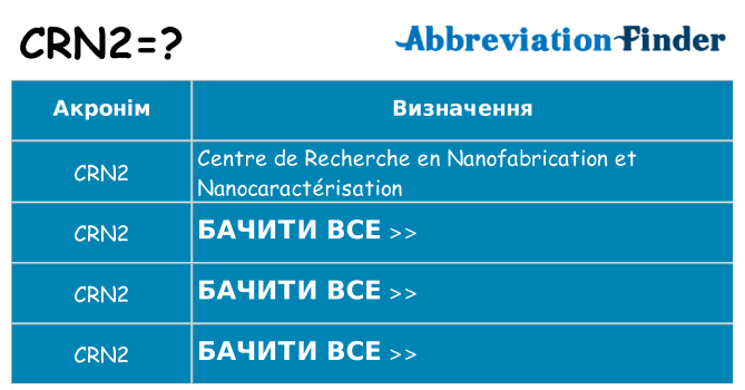 Що crn2 означають