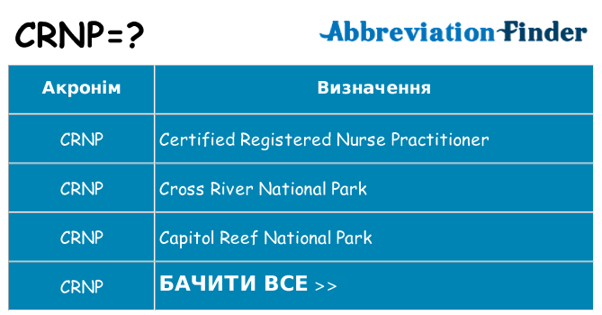 Що crnp означають