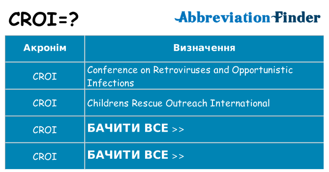 Що croi означають