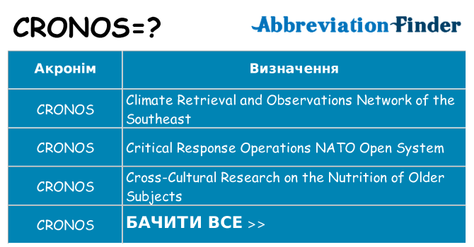 Що cronos означають