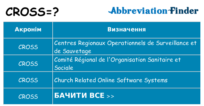 Що cross означають