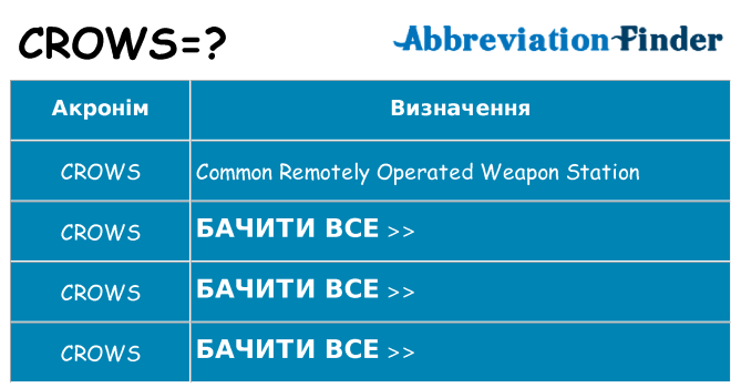 Що crows означають