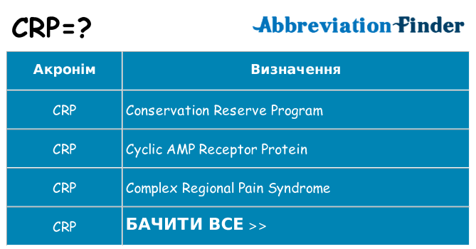 Що crp означають