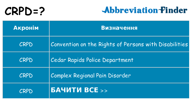Що crpd означають