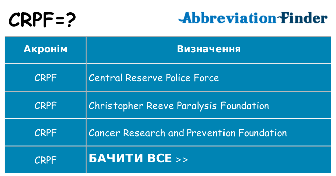 Що crpf означають