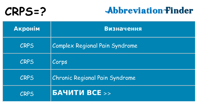 Що crps означають
