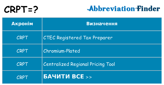 Що crpt означають