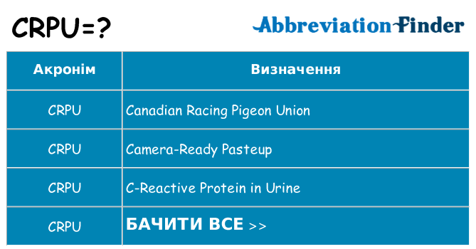 Що crpu означають