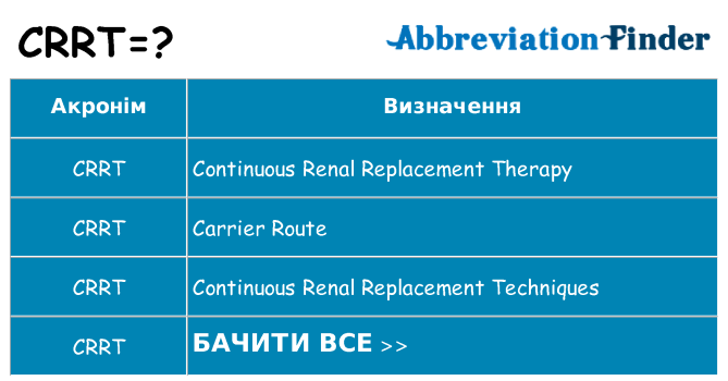 Що crrt означають