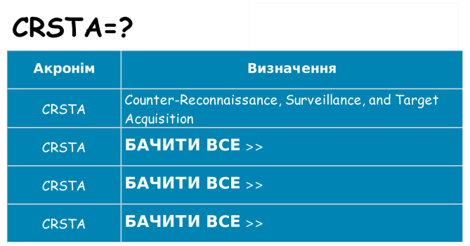 Що crsta означають