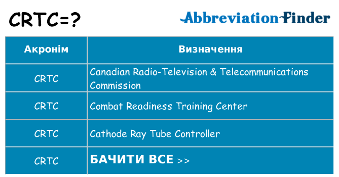 Що crtc означають