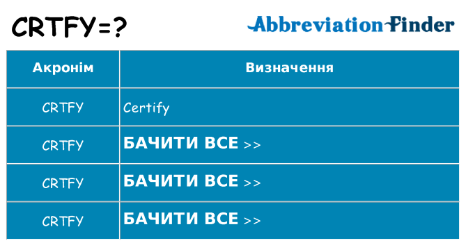 Що crtfy означають