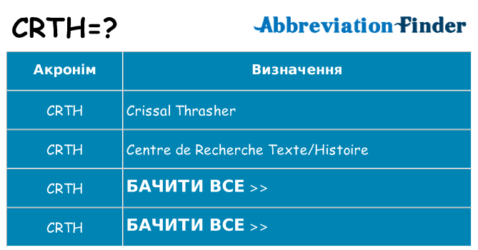 Що crth означають