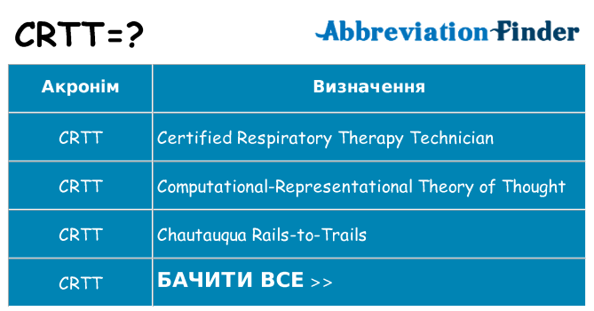 Що crtt означають