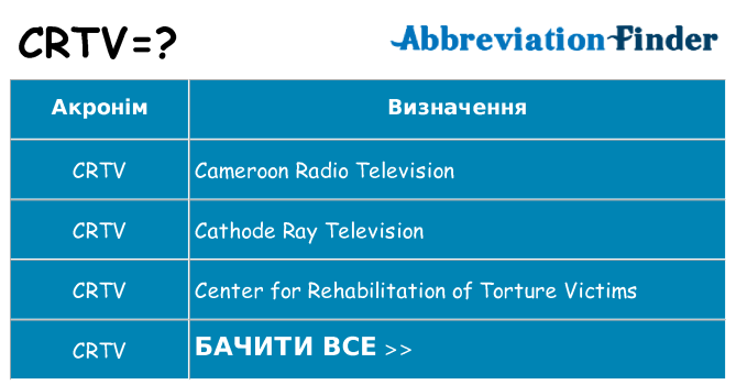 Що crtv означають