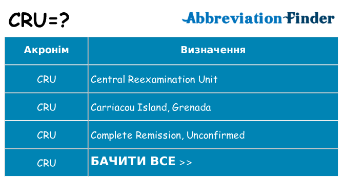 Що cru означають