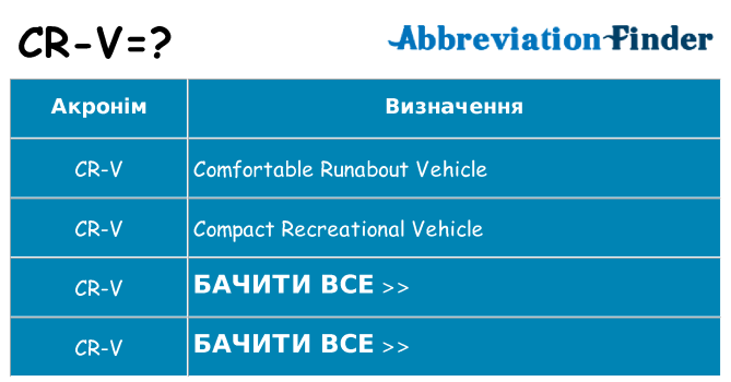 Що cr-v означають