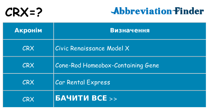 Що crx означають