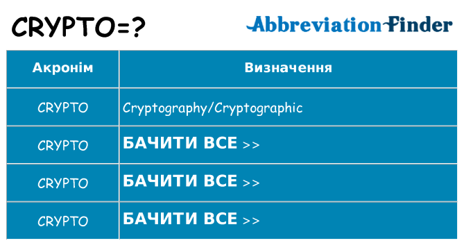 Що crypto означають