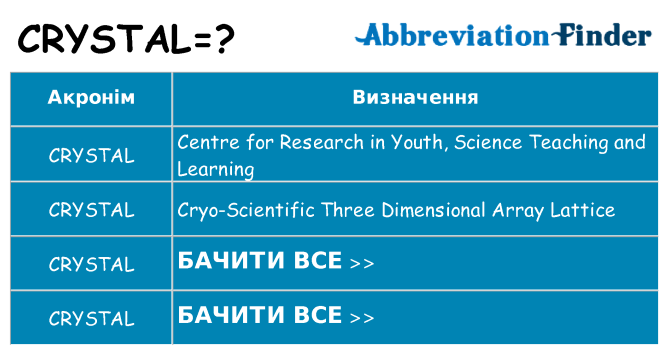 Що crystal означають