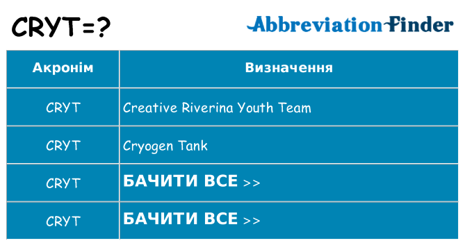 Що cryt означають