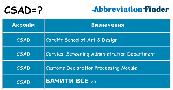 Що csad означають