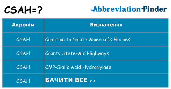 Що csah означають