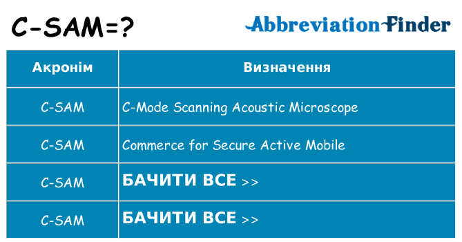 Що c-sam означають