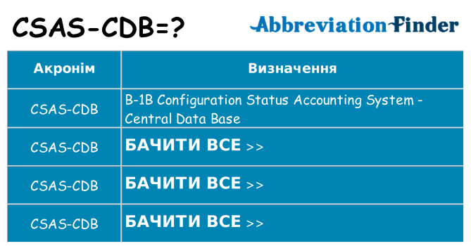 Що csas-cdb означають