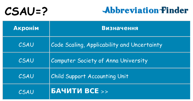 Що csau означають