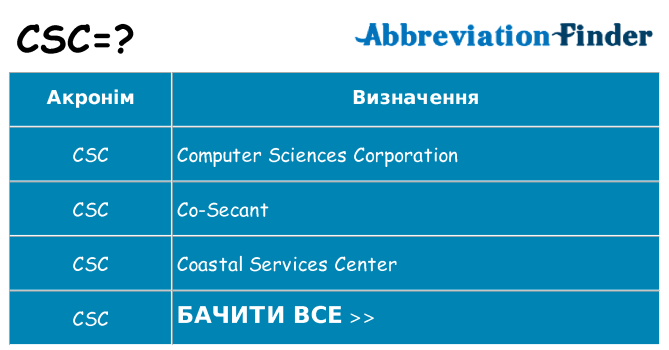Що csc означають