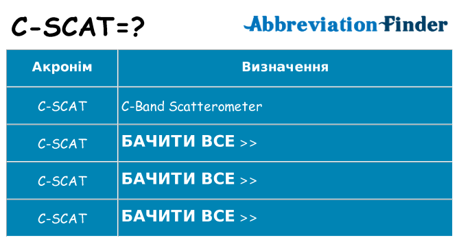 Що c-scat означають