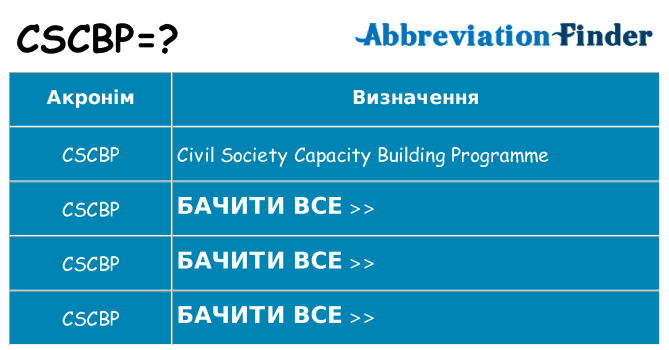 Що cscbp означають