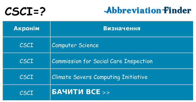 Що csci означають