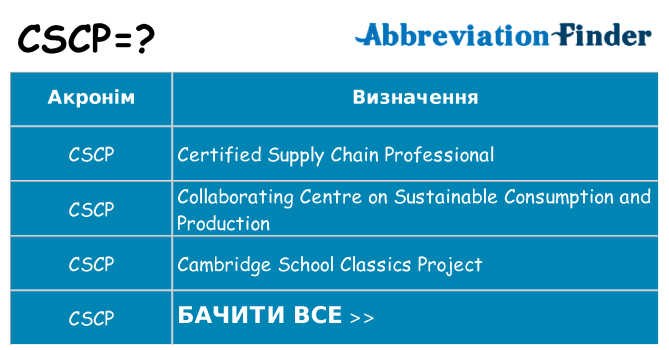 Що cscp означають