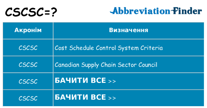 Що cscsc означають