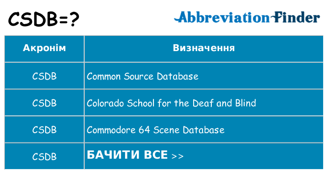 Що csdb означають