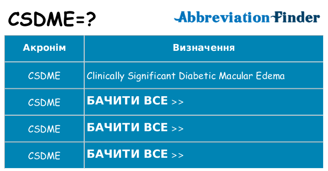 Що csdme означають