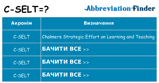 Що c-selt означають