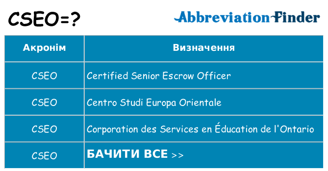 Що cseo означають