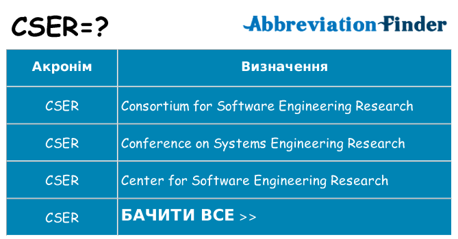 Що cser означають