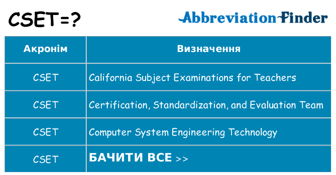 Що cset означають