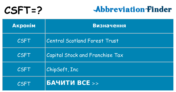 Що csft означають