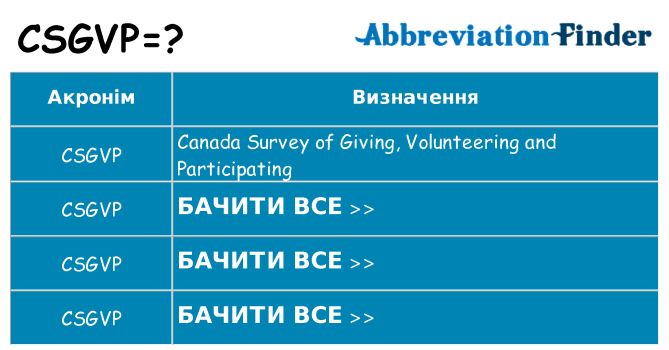 Що csgvp означають
