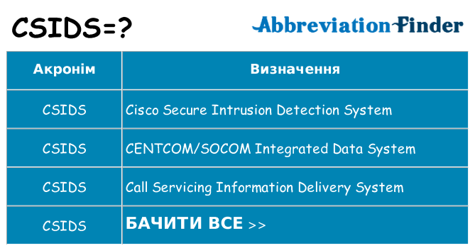 Що csids означають